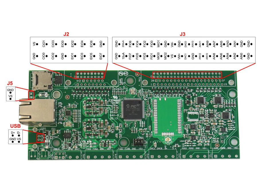LabJack T7-Pro (T7-Pro-OEM)