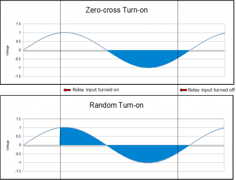 Why Your Next Automation Design Needs a Solid State Relay (SSR)