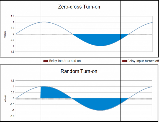 Why Your Next Automation Design Needs a Solid State Relay (SSR)